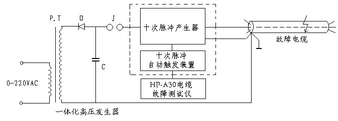 电缆故障测试系统组成框图 电缆故障测试系统组成框图