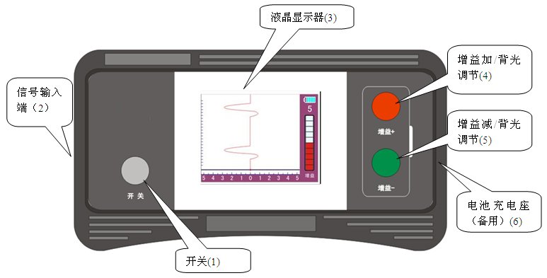 接收机面板