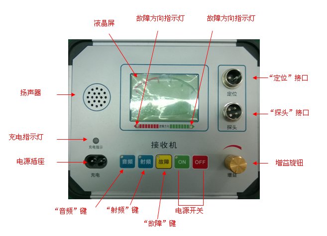 电缆故障综合测试仪厂家面板结构
